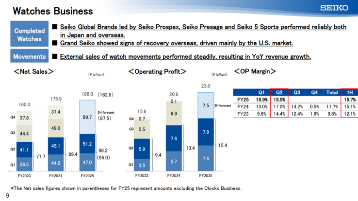 (图片来源：精工）