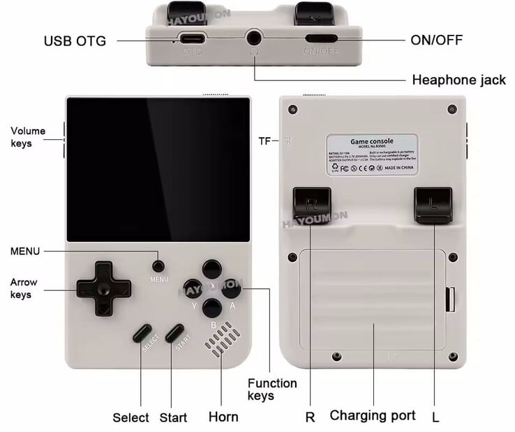 与许多同类手持设备一样，R350S 配备了两个 USB 端口（图片来源：制造商）