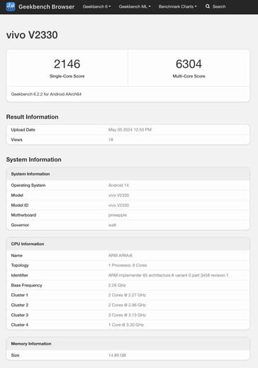 (图片来源：Geekbench）