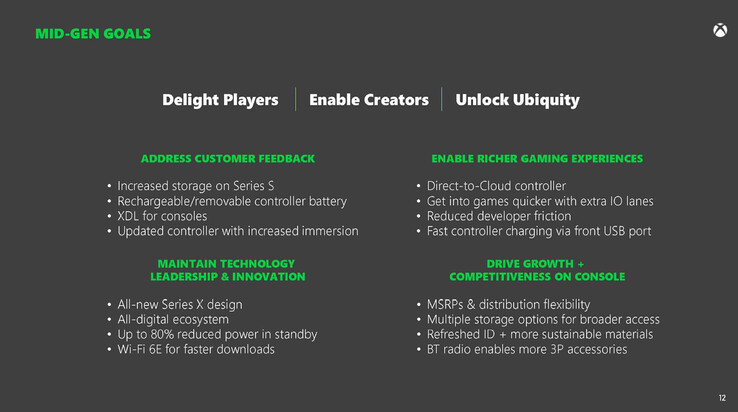 Xbox X/S 系列中期更新目标。(图片来源：微软/FTC）