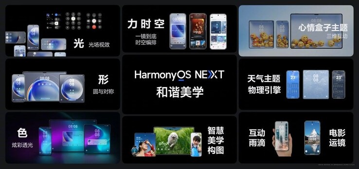 HarmonyOS NEXT。(图片来源：华为）