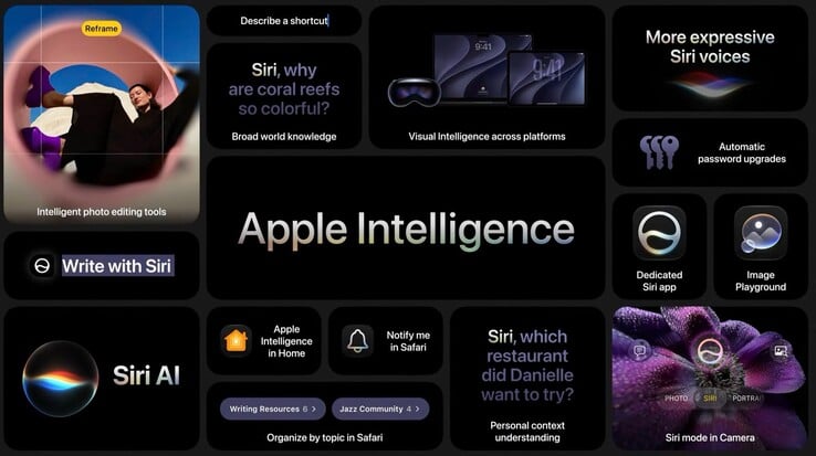 macOS 27 还将包含除 Siri 之外的全新 AI 功能。
