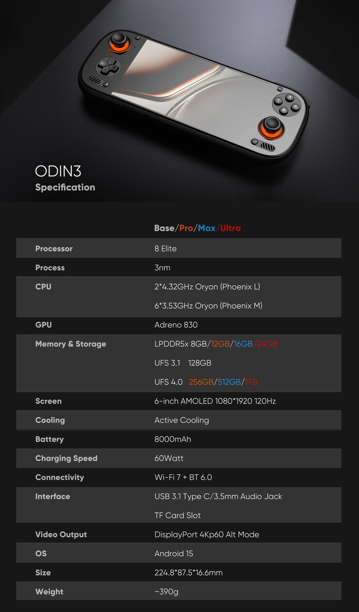 (图片来源：AYN Technologies）