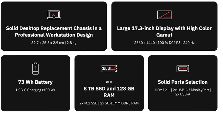 此外，还提供一款规格齐全的 17 英寸 240 Hz 显示屏。