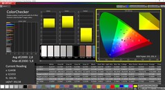 CalMAN ColorChecker（目标色彩空间DCI-P3）。