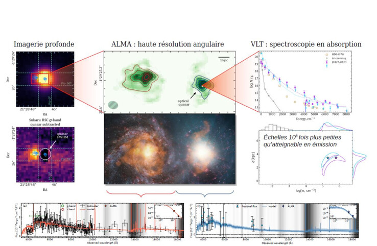 类星体 J0125 在光学光下显示为一个点光源。ALMA 高分辨率成像显示，它实际上是两个正在合并的星系，其中一个（右侧）包含类星体。(图片来源：Pasquier Noterdaeme）