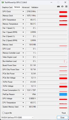 GPU-Z：华硕 ROG AstralGeForce RTX 5080 OC
