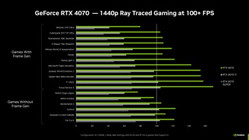 (图片来源：NVIDIA)