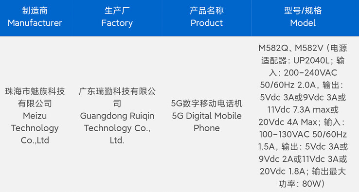 美图 22 "终于出现在 3C 的列表中。(来源：3C via Digital Chat Station）