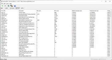 这是由几个驱动引起的，如TCP/IP、内核模块驱动和内核本身。