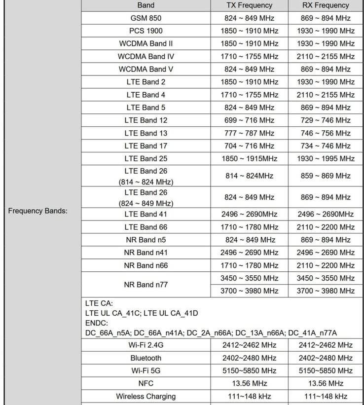 (图片来源：FCC via The Walkman Blog）