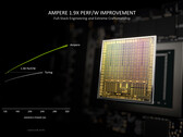 英伟达正在开发新的GeForce RTX 3050 变体（图片来源：英伟达）