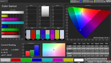 AdobeRGB 色彩空间覆盖范围