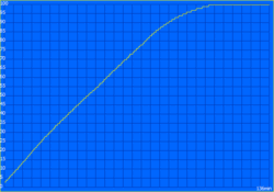 充电时间：136 分钟