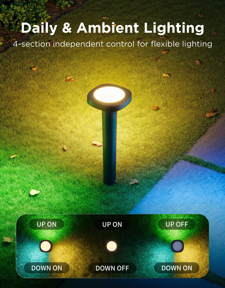 Govee Outdoor Pathway Lights 2（图片来源：Govee）