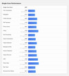 (图片来源：Geekbench）