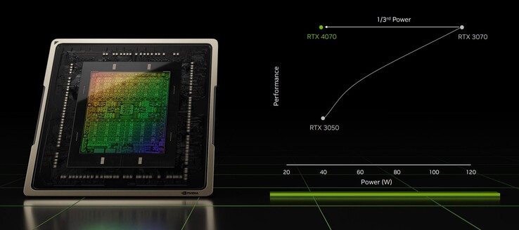 在40W的情况下，比安培的最高效率改进是可能的（来源：Nvidia）。