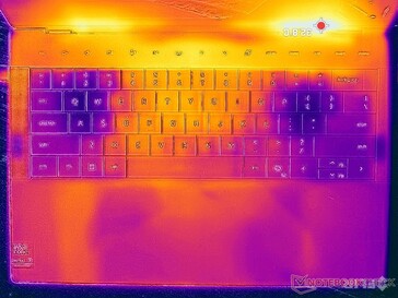 Prime95+FurMark 强调（C 封面）
