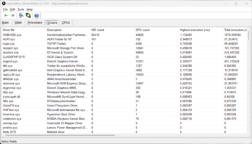 LatencyMon - 驱动程序