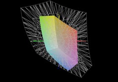 宏碁 Nitro V 15 与 DCI-P3 的对比