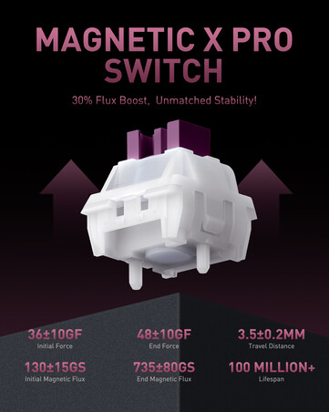 Iqunix EV63 Magnetic X Pro 开关详情。(图片来源：Iqunix）