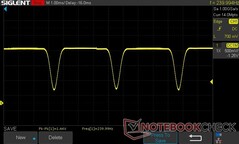 75% 亮度：240 Hz 直流调光