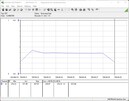 测试系统功耗 - Cinebench R15-nT