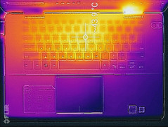 Thermal profile, top of base unit (max load)