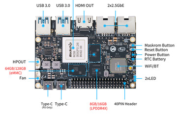 (图片来源：Banana Pi）