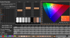 CalMAN： ColorChecker，已校准