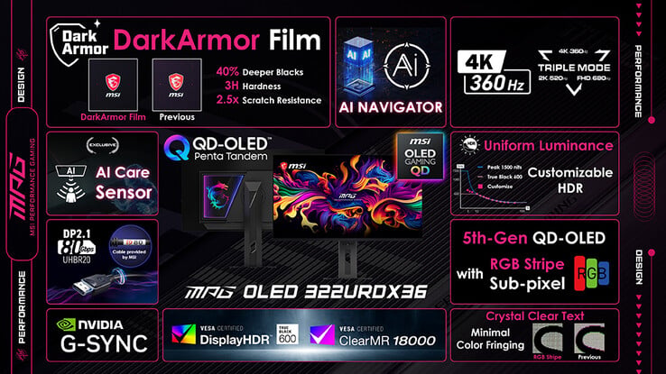 微星 MPG OLED 322URDX36 的规格。