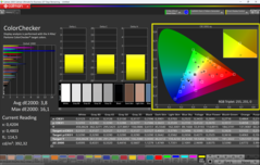 CalMAN ColorChecker 已校准