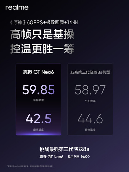 (图片来源：Realme）
