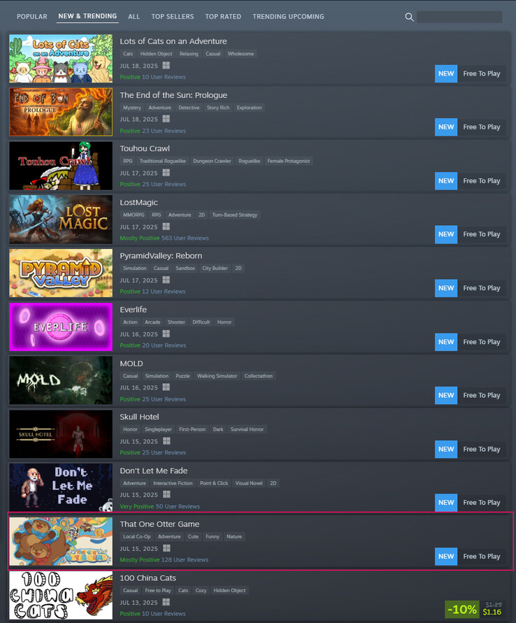 Steam 当前新潮榜中的那一款水獭游戏（图片来源：Steam）