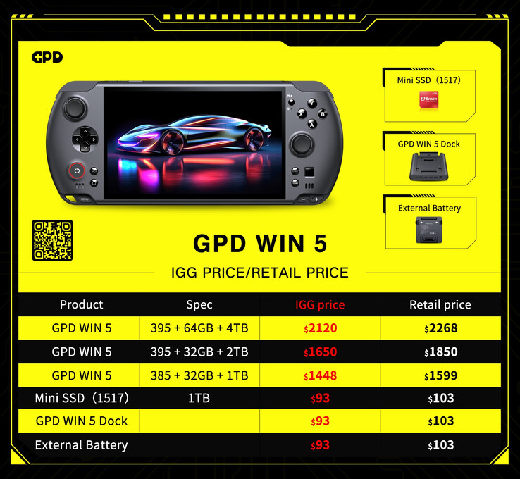 (图片来源：GPD）