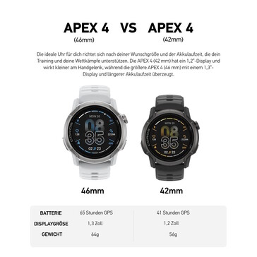 更紧凑的版本重量更轻，但使用寿命不长。(图片来源：Coros）