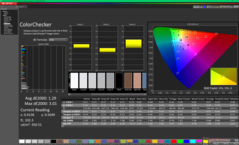 校准前的 ColorChecker（与 sRGB 对比）