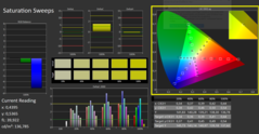 CalMan ColorChecker 饱和度扫描（已校准）。