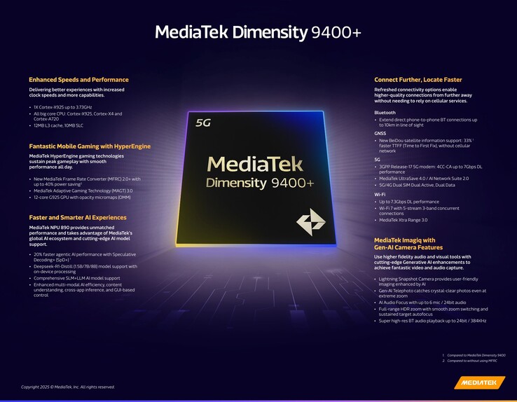 联发科技 Dimensity 9400+ 规格（图片来源：联发科技）