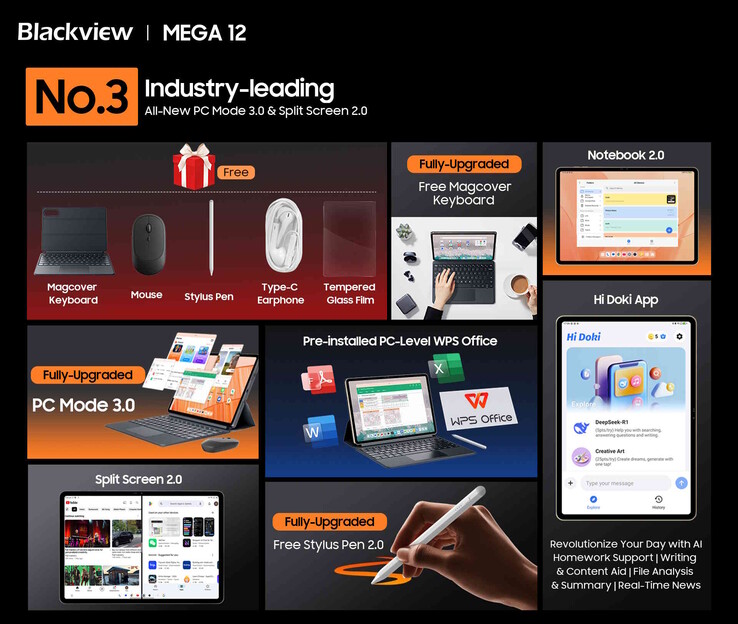 该平板电脑还可用作笔记本电脑。(图片来源:Blackview)