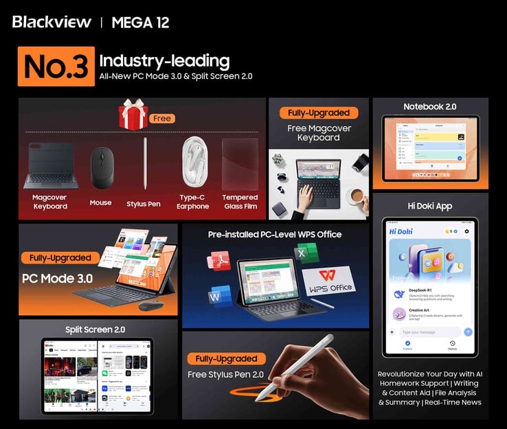 该平板电脑还可用作笔记本电脑。(图片来源：Blackview）