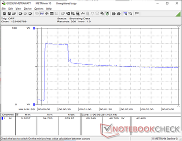 Prime95+FurMark 在 10 秒处启动应力测试