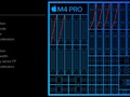 Apple M4 M4 Pro (12 cores) 笔记本处理器