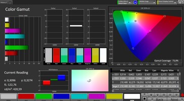 色彩空间（自然显示模式，AdobeRGB目标色彩空间）。