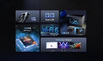 迷你 PC 的主要亮点（图片来源：Chatreey）