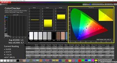 CalMAN - ColorChecker（目标色彩空间AdobeRGB）。