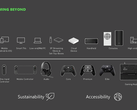 掌上 Xbox 可能正在开发中。(图片来源：微软/FTC）