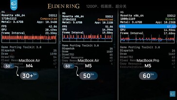 MacBook Air 13 M4、M5 和 MacBook Pro M5 在 Elden Ring 中的性能差异。