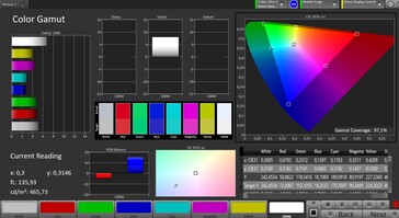 色彩空间（目标色彩空间：AdobeRGB，配置文件：饱和的）。