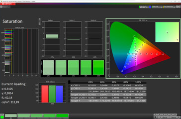 色彩饱和度（目标色彩空间：sRGB；配置文件：自然）--内部显示器
